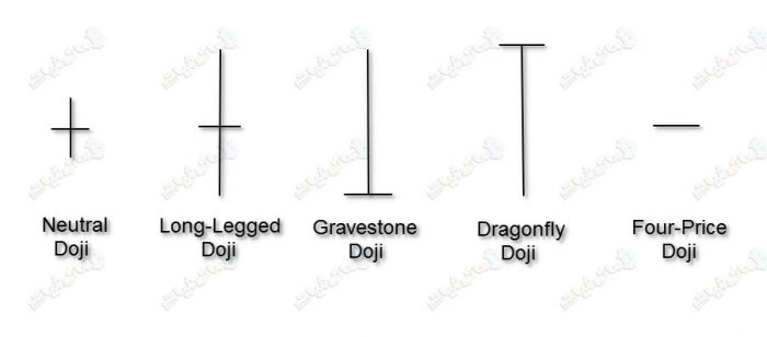 نموذج الدوجي Dogi الشموع اليابانية