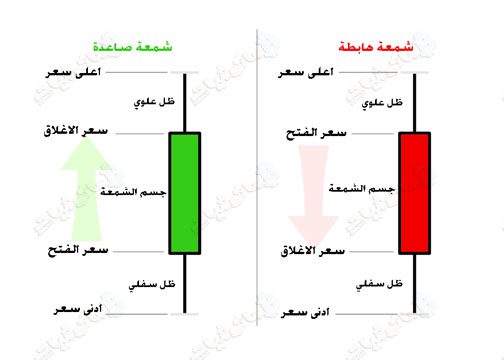الشموع اليابانية