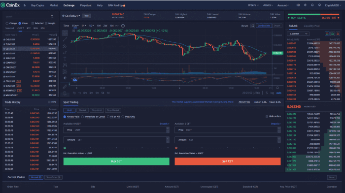 منصة coinex كوينكس منصة coinex كوينكس