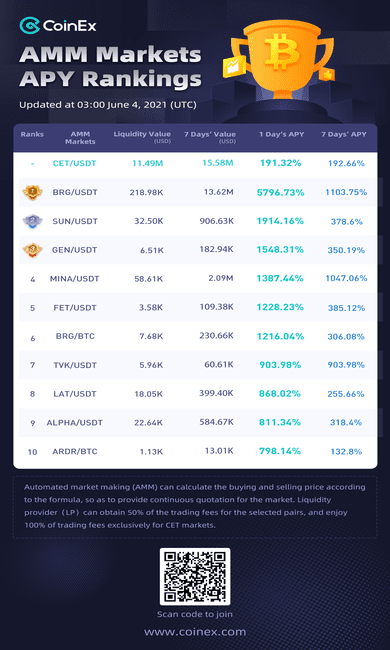 منصة CoinEx