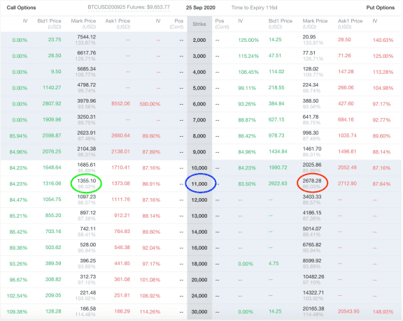 خيارات BTC, المصدر: