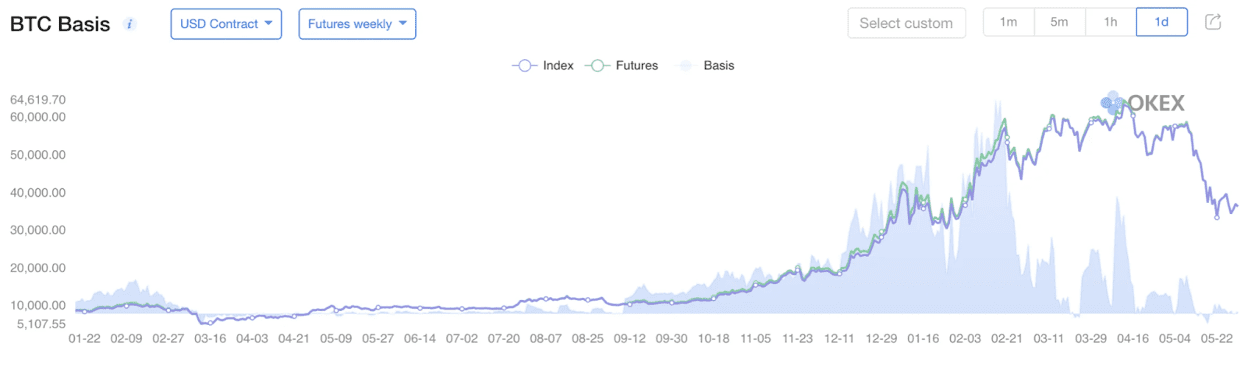 اساس BTC ، المصدر