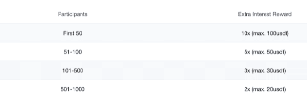 OKEx Earn