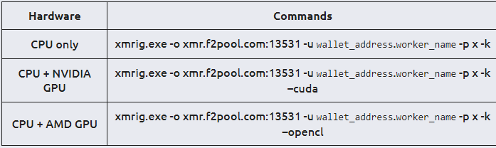 كيفية تعدين عملة MONERO 3 Hardware command