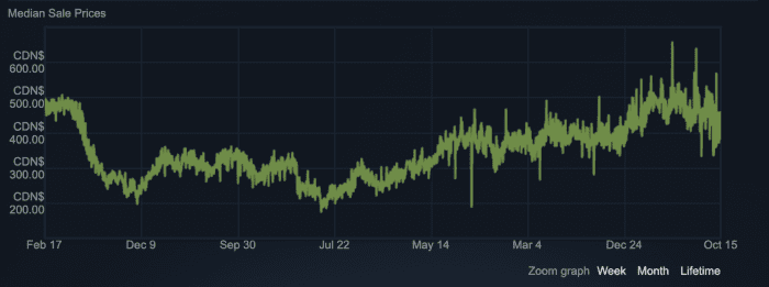 منصة Steam تحظر معاملات التشفير وألعاب NFT 1 منصة Steam
