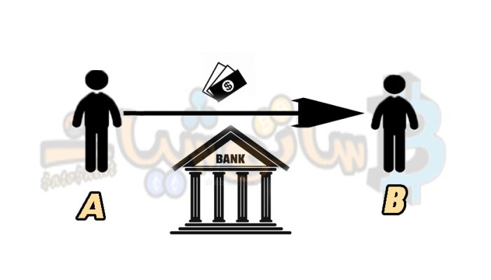 البلوكتشين ماهو Blockchain وماهي الية عمله 1 البلوكتشين