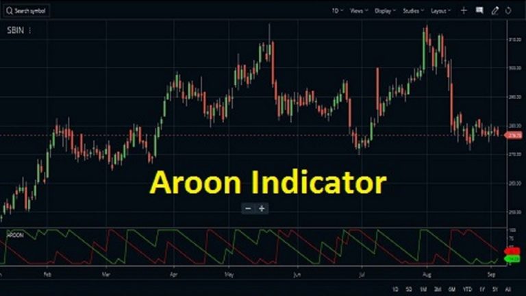 مؤشر Aroon واستخداماته