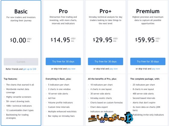 دليل المبتدئين لمنصة Trading View 3 دليل المبتدئين على منصة Trading View
