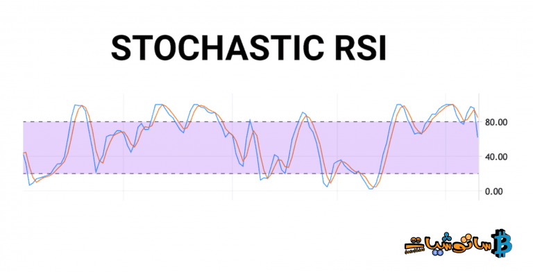 مؤشر القوة النسبية ستوكاستيك “Stoch RSI”