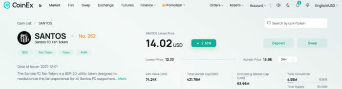 ارتفاع أسعار رموز المعجبين مع اقتراب كأس العالم 