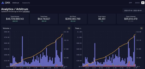 مقارنة بين منصات المشتقات اللامركزية (dydx, GMX, ZKX) مقدمة من كوين اكس