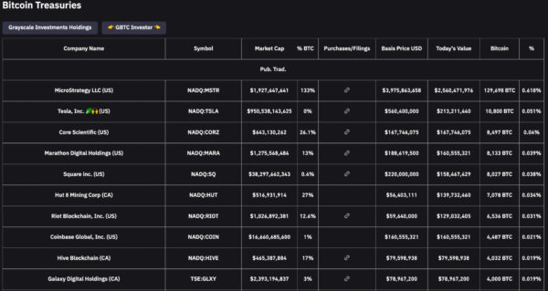 هل سيؤدي إفلاس شركة DCG إلى إنهيار أخر كبير في سوق العملات الرقمية؟