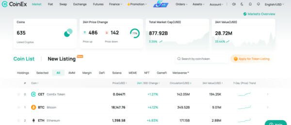 ارتداد العملات المشفرة في عام 2023، هل سيتضرر السوق بسبب التوترات الجيوسياسية؟